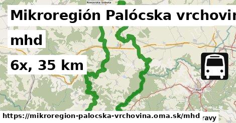 Mikroregión Palócska vrchovina Doprava  