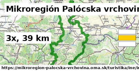 Mikroregión Palócska vrchovina Turistické trasy iná iná