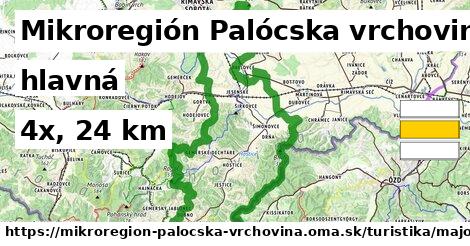 Mikroregión Palócska vrchovina Turistické trasy hlavná 