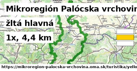 Mikroregión Palócska vrchovina Turistické trasy žltá hlavná