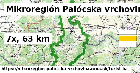 Mikroregión Palócska vrchovina Turistické trasy  