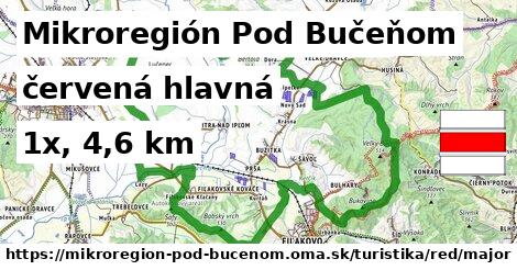 Mikroregión Pod Bučeňom Turistické trasy červená hlavná