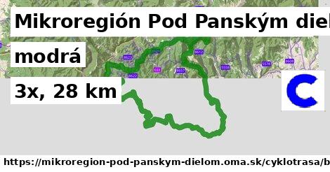 Mikroregión Pod Panským dielom Cyklotrasy modrá bicycle