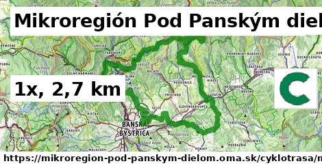 Mikroregión Pod Panským dielom Cyklotrasy mtb 