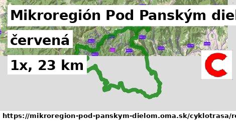 Mikroregión Pod Panským dielom Cyklotrasy červená bicycle