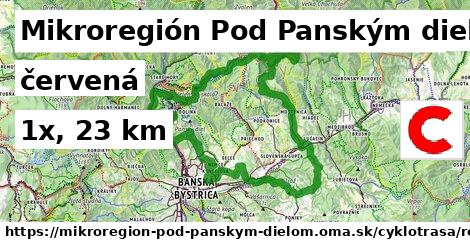 Mikroregión Pod Panským dielom Cyklotrasy červená 