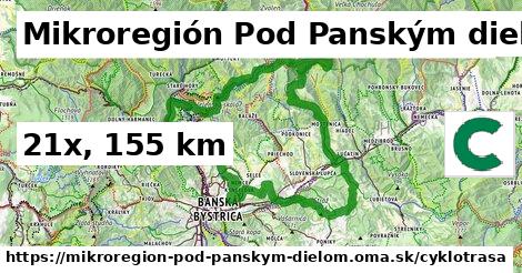 Mikroregión Pod Panským dielom Cyklotrasy  