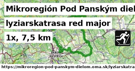 Mikroregión Pod Panským dielom Lyžiarske trasy červená hlavná