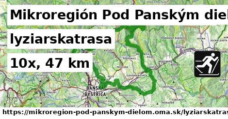 Mikroregión Pod Panským dielom Lyžiarske trasy  