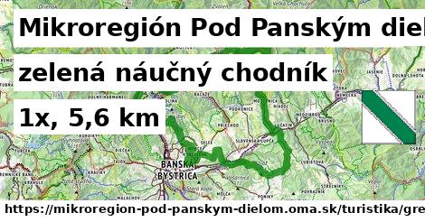 Mikroregión Pod Panským dielom Turistické trasy zelená náučný chodník