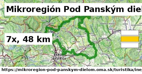 Mikroregión Pod Panským dielom Turistické trasy iná iná