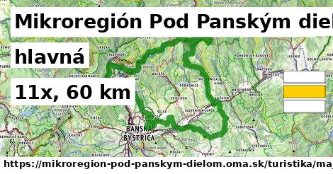 Mikroregión Pod Panským dielom Turistické trasy hlavná 