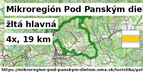 Mikroregión Pod Panským dielom Turistické trasy žltá hlavná