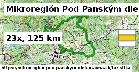 Mikroregión Pod Panským dielom Turistické trasy  