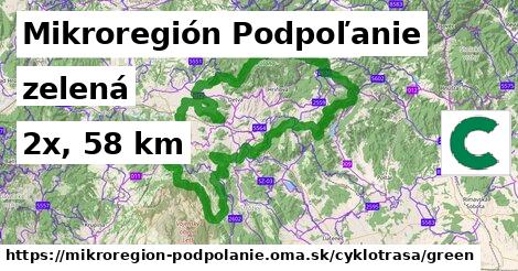 Mikroregión Podpoľanie Cyklotrasy zelená 