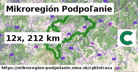 Mikroregión Podpoľanie Cyklotrasy  