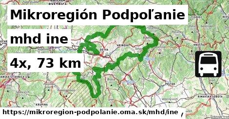 Mikroregión Podpoľanie Doprava iná 