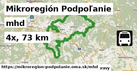 Mikroregión Podpoľanie Doprava  