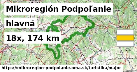 Mikroregión Podpoľanie Turistické trasy hlavná 