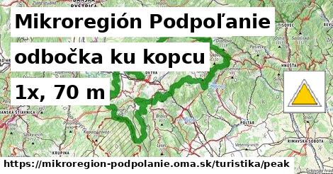Mikroregión Podpoľanie Turistické trasy odbočka ku kopcu 