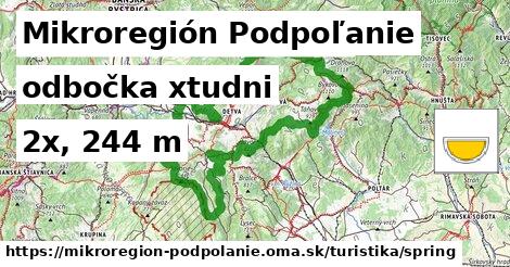 Mikroregión Podpoľanie Turistické trasy odbočka xtudni 