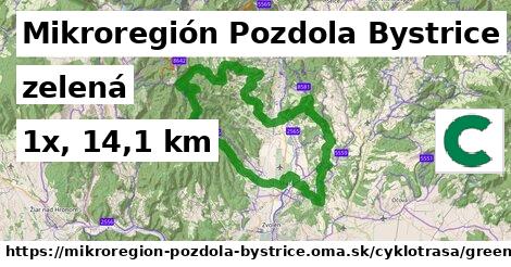 Mikroregión Pozdola Bystrice Cyklotrasy zelená bicycle