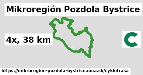 Mikroregión Pozdola Bystrice Cyklotrasy  