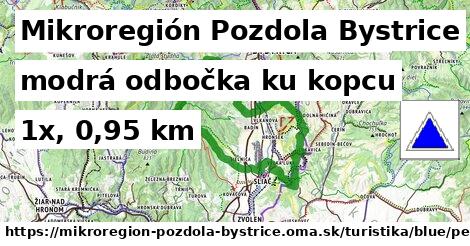 Mikroregión Pozdola Bystrice Turistické trasy modrá odbočka ku kopcu