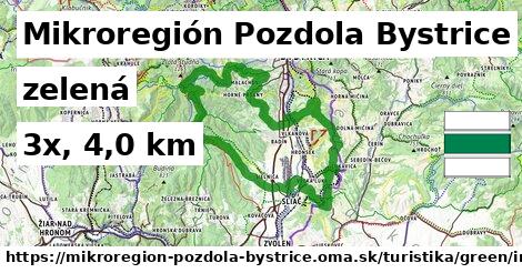 Mikroregión Pozdola Bystrice Turistické trasy zelená iná