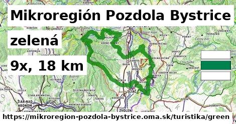 Mikroregión Pozdola Bystrice Turistické trasy zelená 