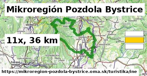 Mikroregión Pozdola Bystrice Turistické trasy iná 