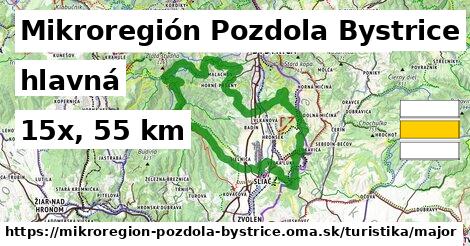 Mikroregión Pozdola Bystrice Turistické trasy hlavná 