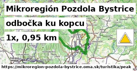 Mikroregión Pozdola Bystrice Turistické trasy odbočka ku kopcu 