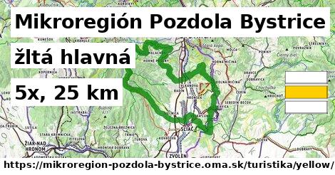 Mikroregión Pozdola Bystrice Turistické trasy žltá hlavná