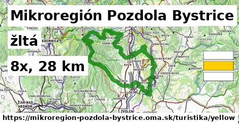 Mikroregión Pozdola Bystrice Turistické trasy žltá 