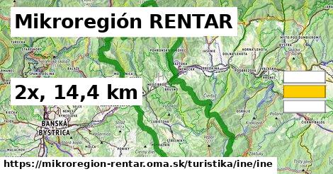 Mikroregión RENTAR Turistické trasy iná iná