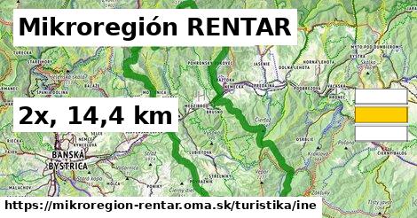 Mikroregión RENTAR Turistické trasy iná 