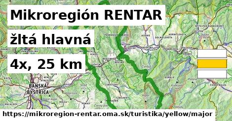 Mikroregión RENTAR Turistické trasy žltá hlavná