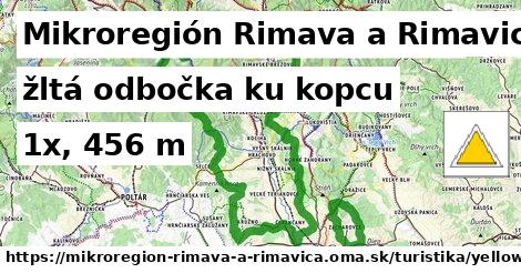 Mikroregión Rimava a Rimavica Turistické trasy žltá odbočka ku kopcu