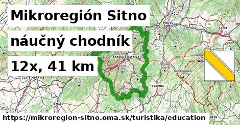 Mikroregión Sitno Turistické trasy náučný chodník 