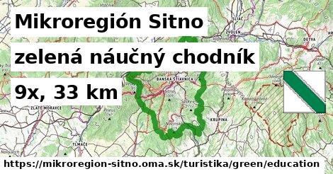 Mikroregión Sitno Turistické trasy zelená náučný chodník