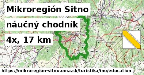 Mikroregión Sitno Turistické trasy iná náučný chodník