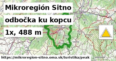 Mikroregión Sitno Turistické trasy odbočka ku kopcu 