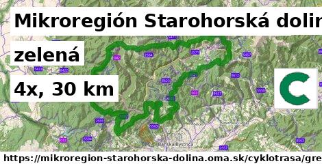 Mikroregión Starohorská dolina Cyklotrasy zelená 