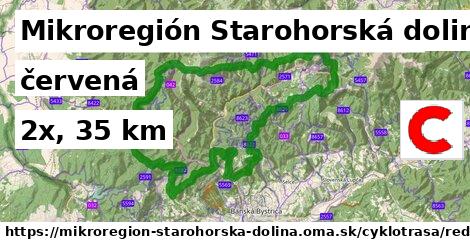 Mikroregión Starohorská dolina Cyklotrasy červená 