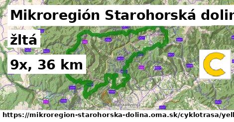 Mikroregión Starohorská dolina Cyklotrasy žltá 