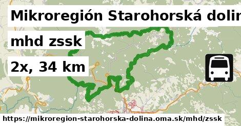 Mikroregión Starohorská dolina Doprava zssk 