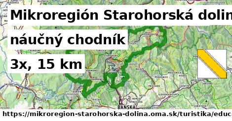 Mikroregión Starohorská dolina Turistické trasy náučný chodník 