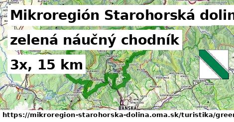 Mikroregión Starohorská dolina Turistické trasy zelená náučný chodník