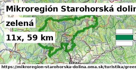 Mikroregión Starohorská dolina Turistické trasy zelená 